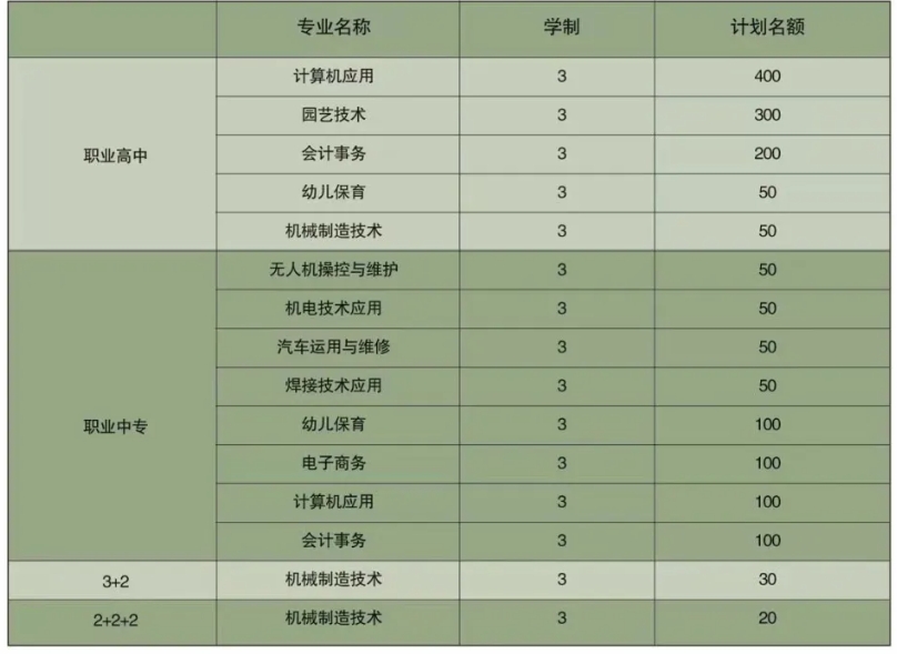 注意！盐山县职业技术教育中心2024年招生简章已发布！