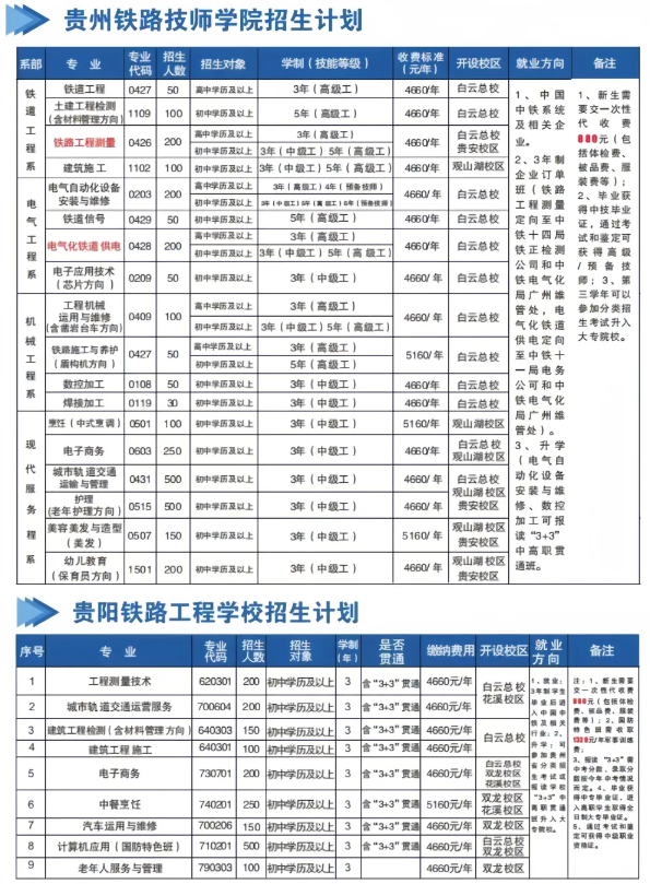 贵州铁路技师学院
