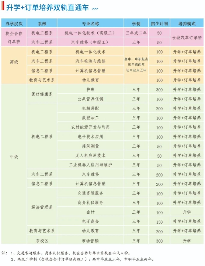 须知！保定动力工程高级技工学校2024年招生简章最新公开！