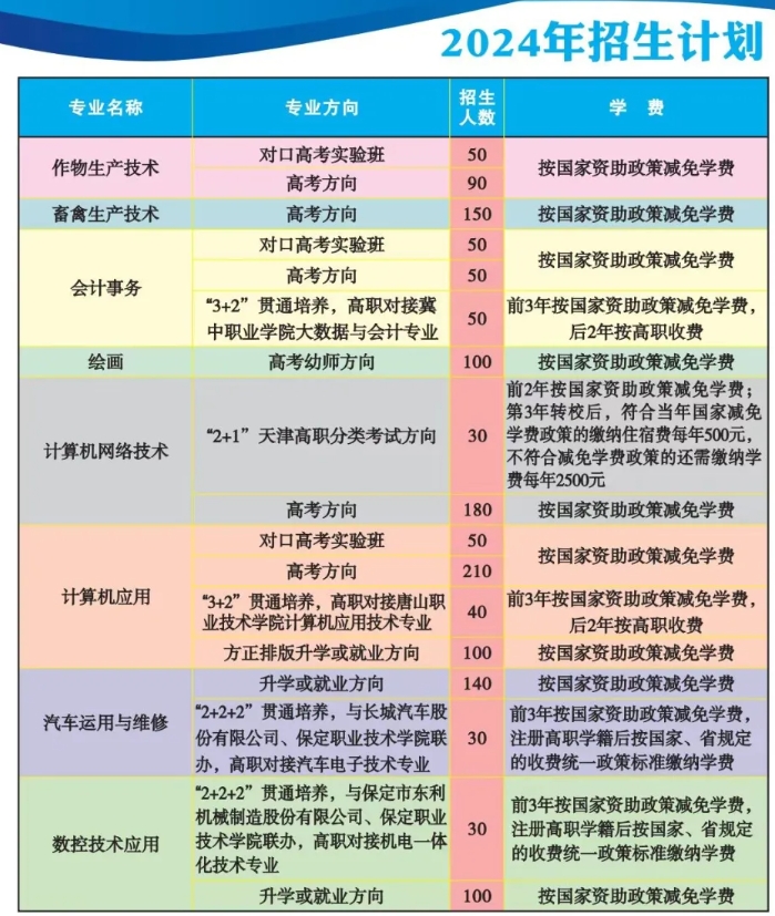 盘点！2024年河北省保定市清苑区职业技术教育中心招生简章最新版！