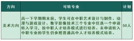 详解！福建省泉州市农业学校2024年招生简章一览！