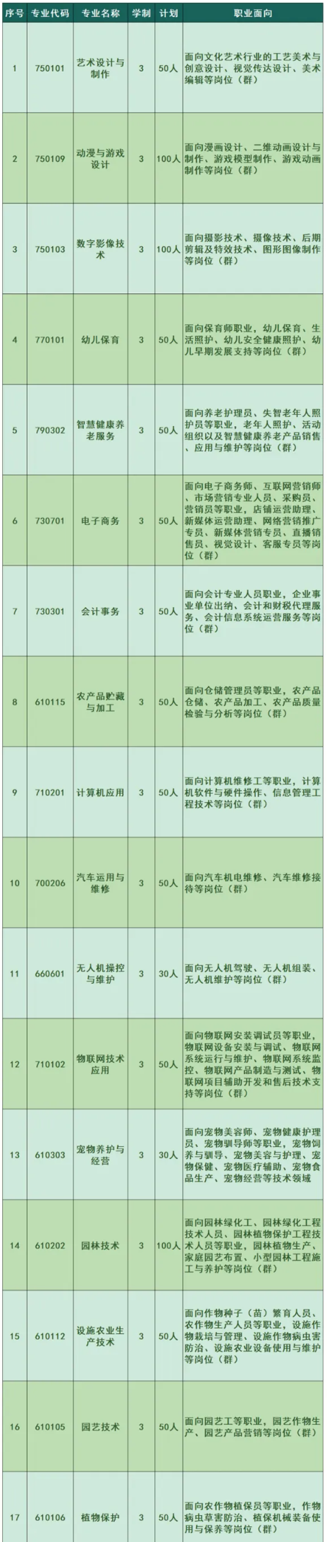 详解！福建省泉州市农业学校2024年招生简章一览！