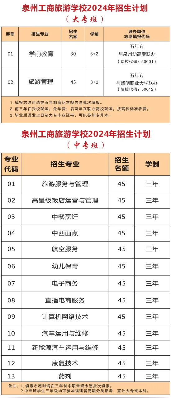 最新！泉州市工商旅游职业中专学校2024年招生简章公布！