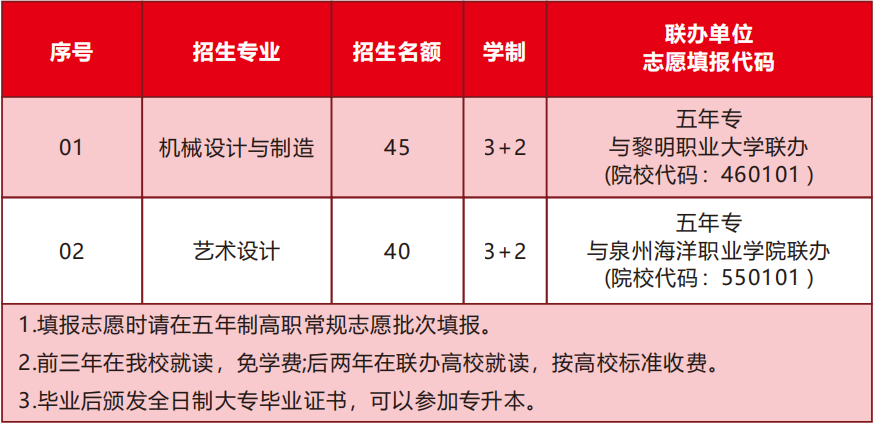 快讯！泉州市泉港航运职业中专学校2024年招生简章正式公布！