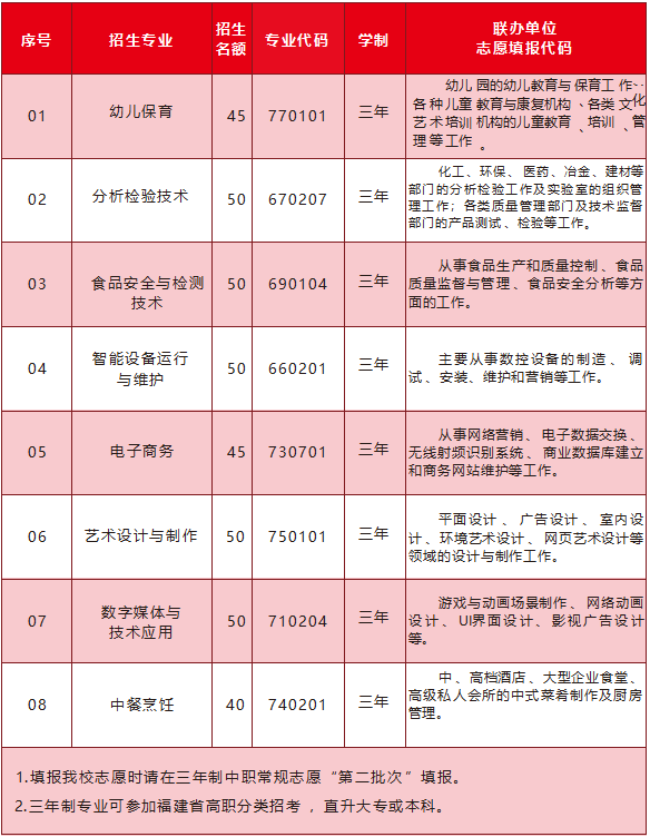 快讯！泉州市泉港航运职业中专学校2024年招生简章正式公布！