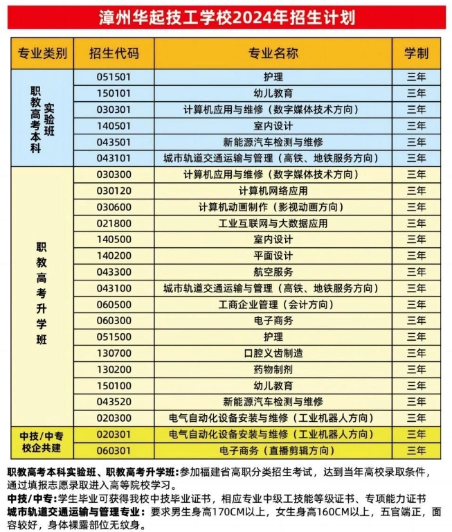 漳州华起技工学校2024年招生计划.jpg