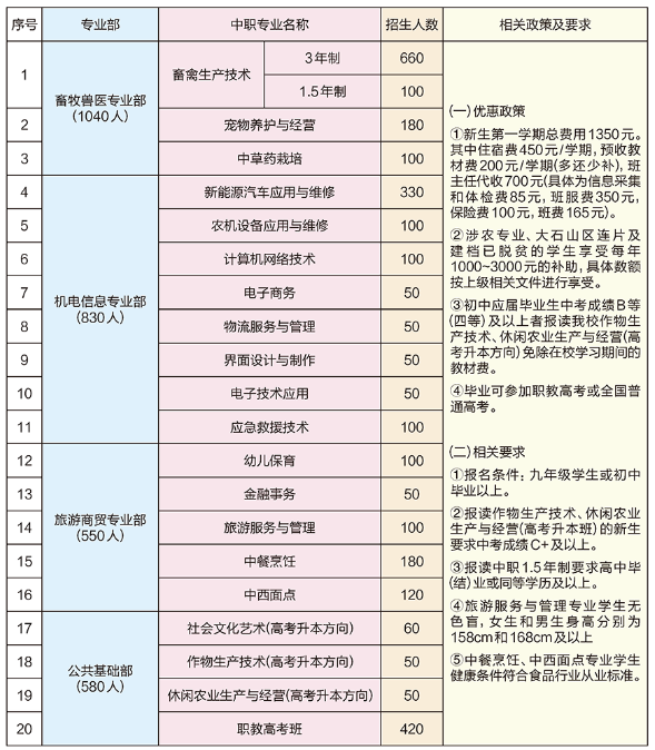 广西农牧工程学校