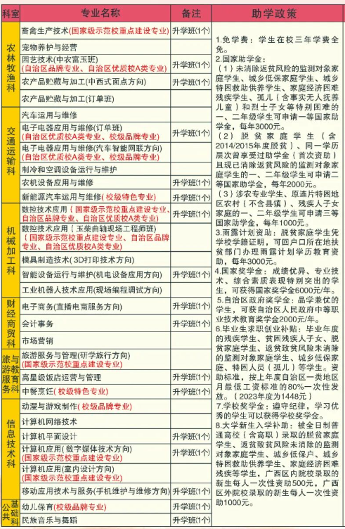 广西玉林农业学校