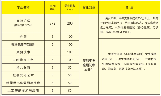 皖西卫生职业学院