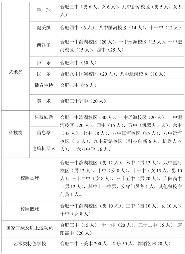 合肥2024年初中升学