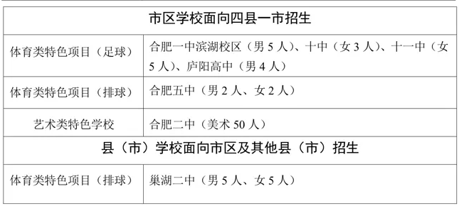 合肥2024年初中升学
