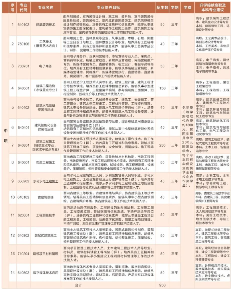 必看！福建省惠安开成职业中专学校2024年招生简章一览！