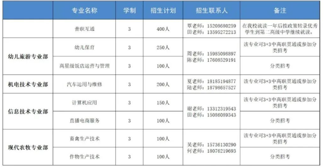 务川自治县中等职业学校