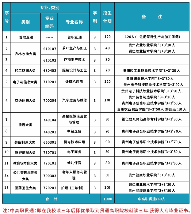 沿河土家族自治县中等职业学校