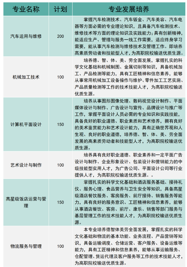 龙里县中等职业学校