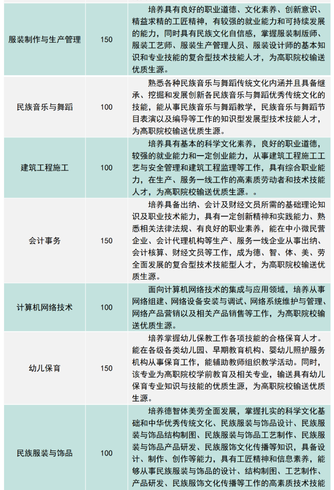 龙里县中等职业学校