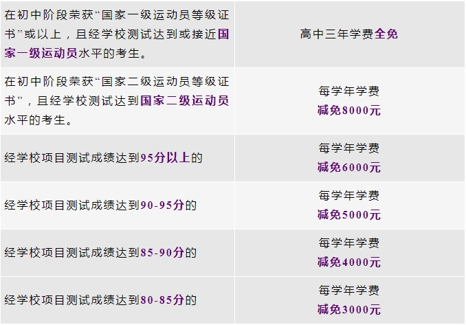 体育特长生招生优惠政策