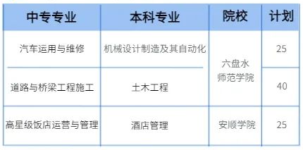 贵州省交通运输学校