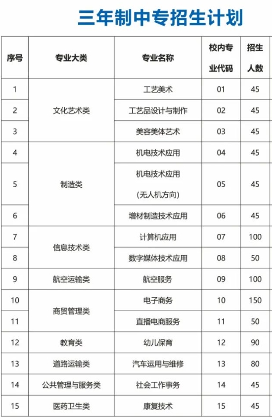 速看！福建省安溪陈利职业中专学校2024年招生简章公开！