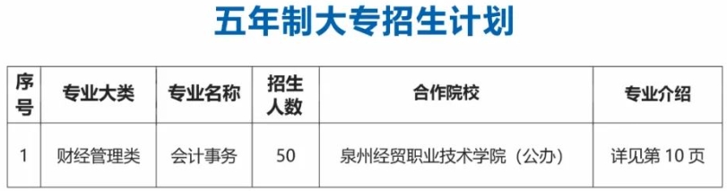 速看！福建省安溪陈利职业中专学校2024年招生简章公开！