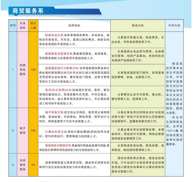 商贸服务系招生计划