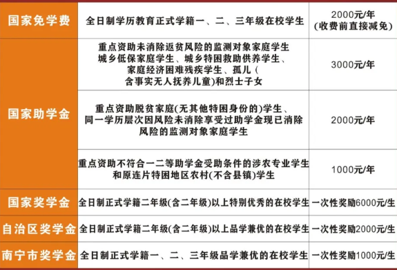 南宁市工贸职业技术学校