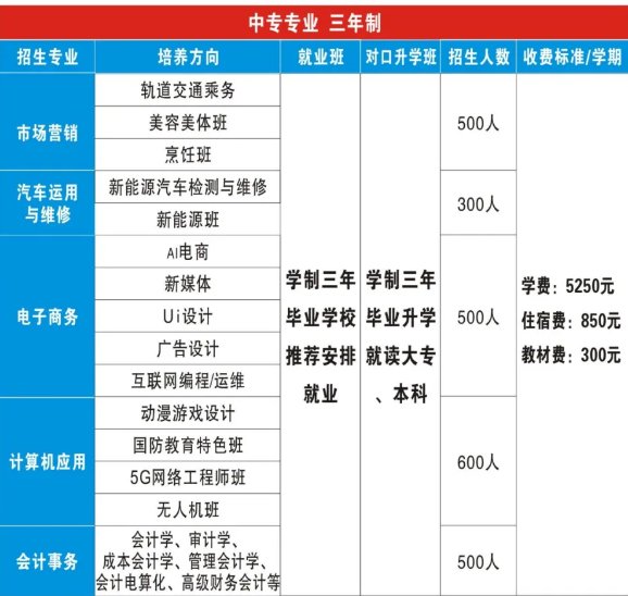 南宁市工贸职业技术学校
