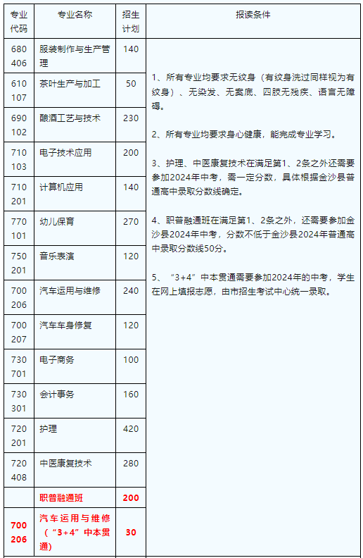 金沙县中等职业学校