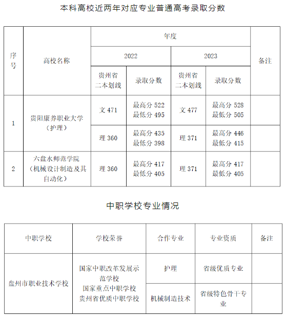 盘州市职业技术学校