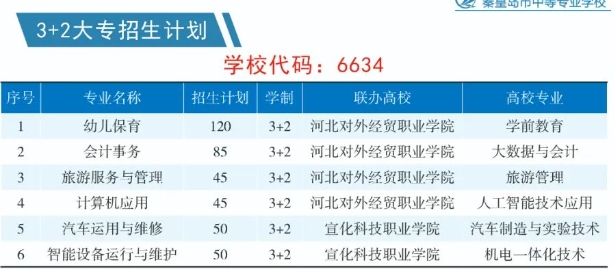 最新！秦皇岛市中等专业学校2024年招生简章已发布！