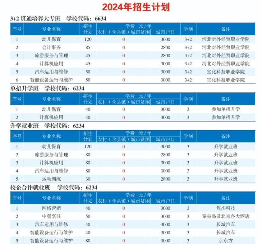 最新！秦皇岛市中等专业学校2024年招生简章已发布！