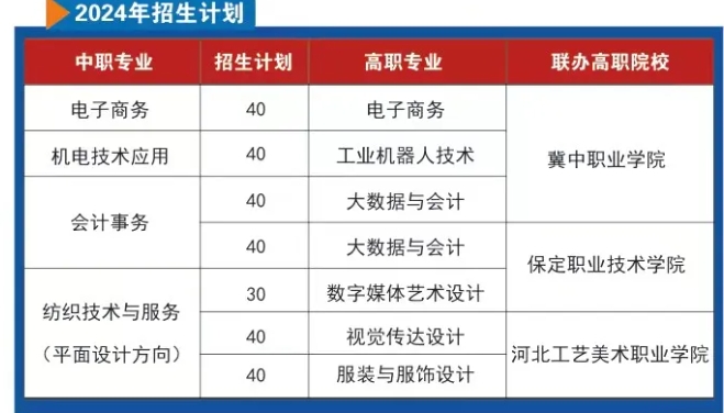 速看！高阳县职业技术教育中心2024年招生简章详情介绍！