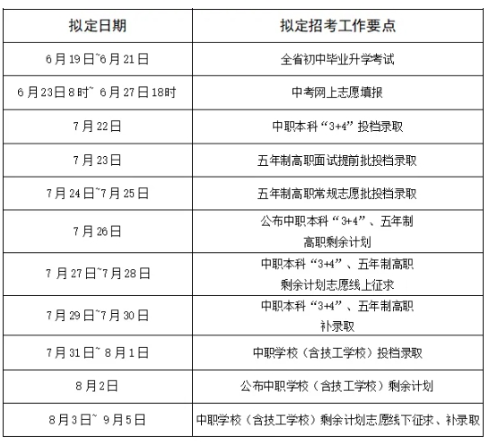 2024年南平市中职本科“3+4”、五年制高职院校和中等职业学校(含技工学校)招生录取工作主要日程安排