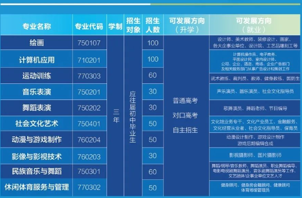 宿州市艺文中等专业学校