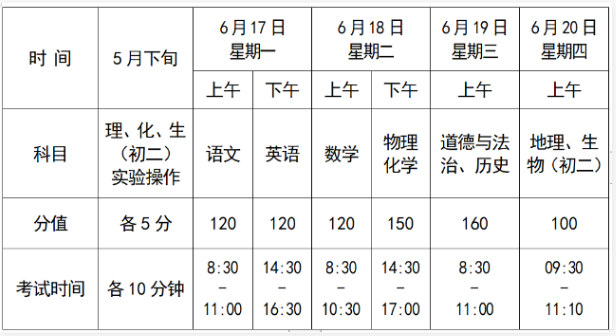 江西高中招生考试