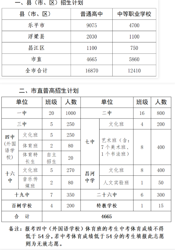 江西高中招生考试