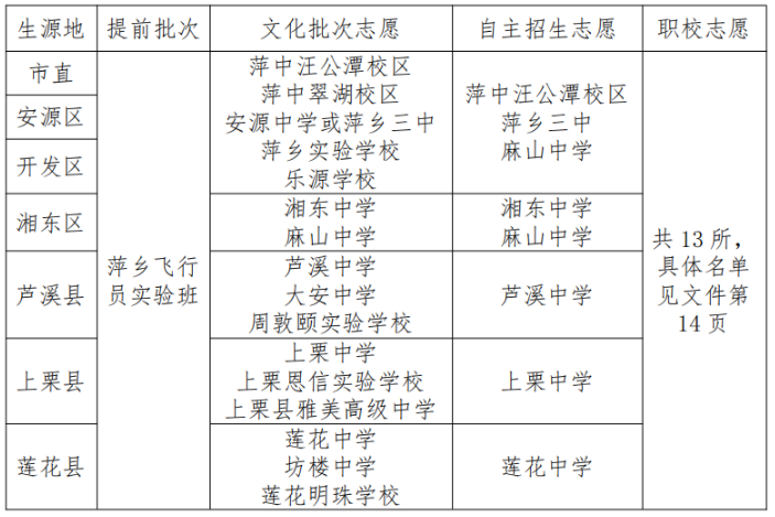 江西高中招生考试