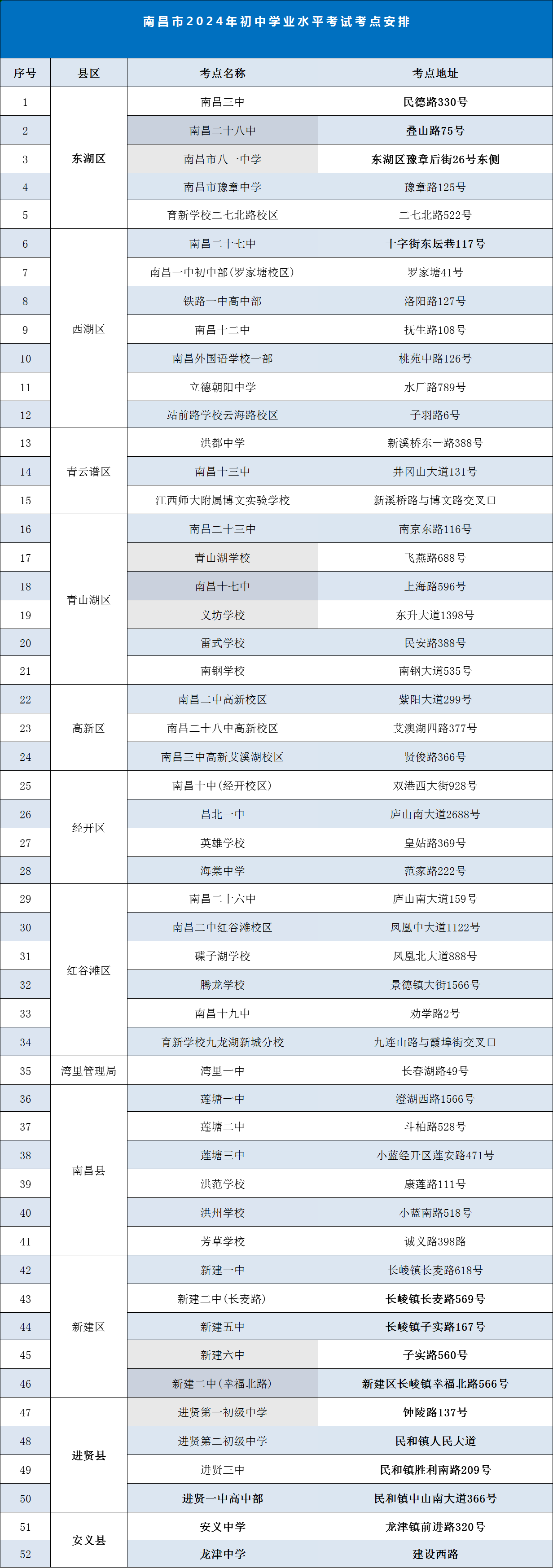 注意!2024南昌中考考场安排一览