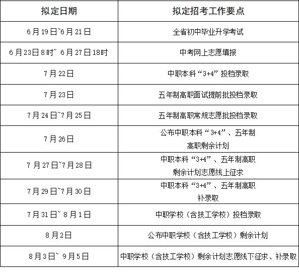 必读!南平中考、志愿填报、录取重要时间节点一览!