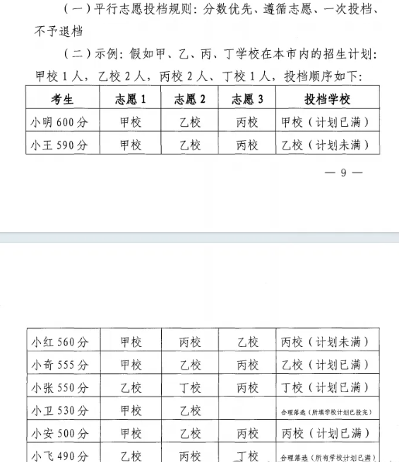 毕节市2024年中考招生