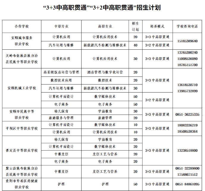 安顺技师学院
