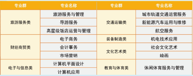 安徽华夏旅游学校