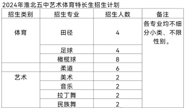 淮北市第五中学特长生