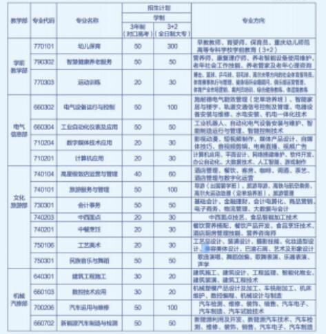 新发布！2024年重庆市万州职业教育中心招生简章详情