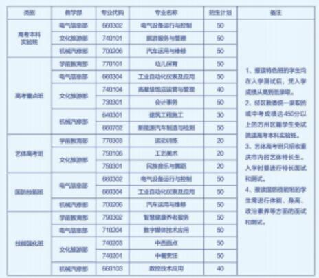 新发布！2024年重庆市万州职业教育中心招生简章详情