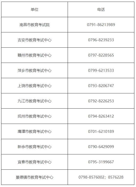 江西省2024年初中学业水平考试各设区市教育考试中心(考试院)咨询电话