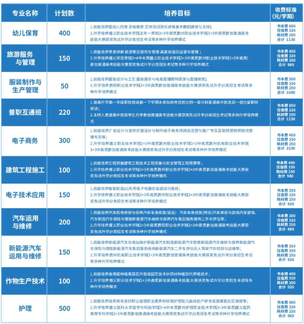 遵义市播州区中等职业学校