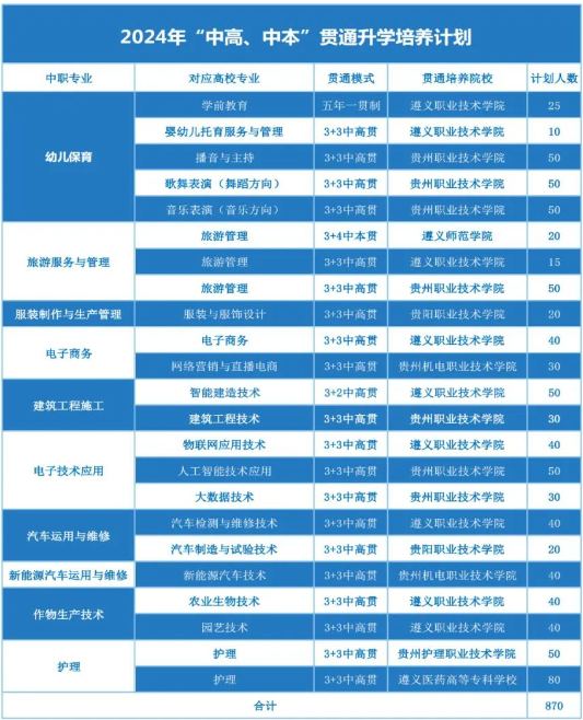 遵义市播州区中等职业学校
