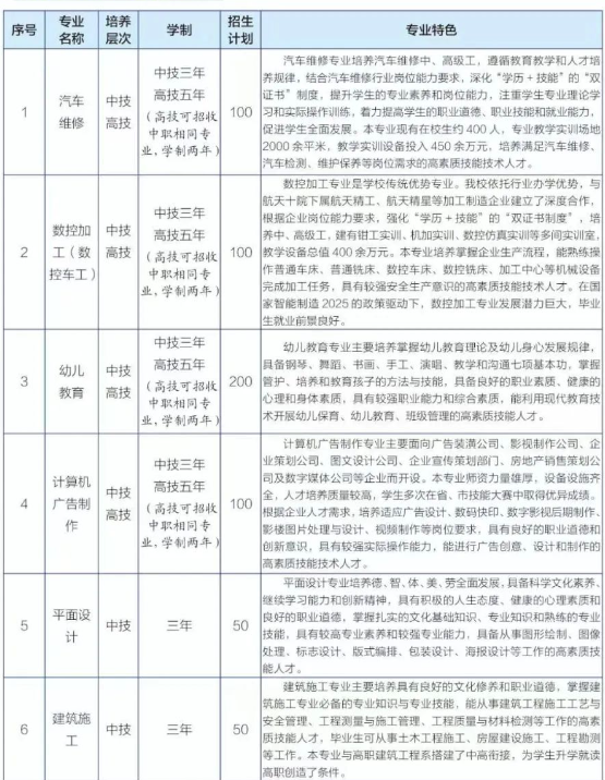 贵州航天技师学院