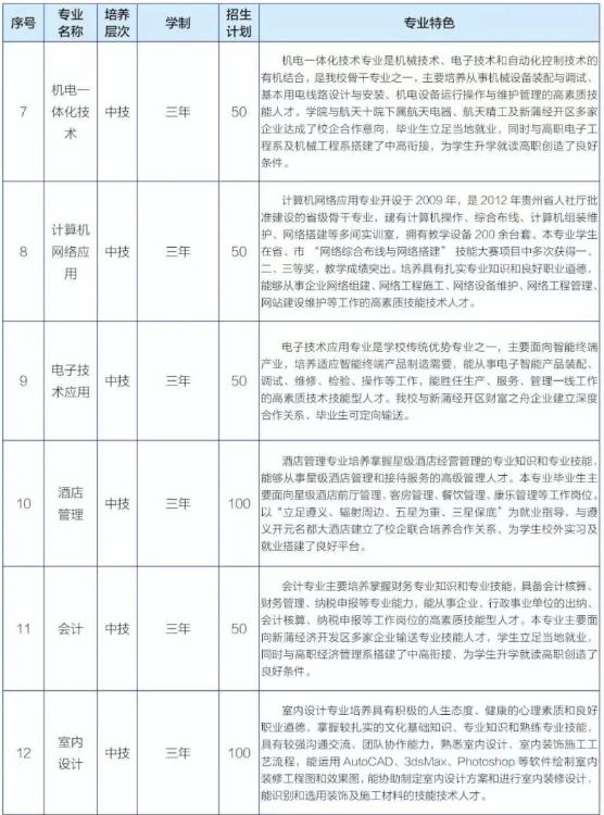 贵州航天技师学院